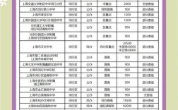 上外附中入学条件 上外附中什么档次