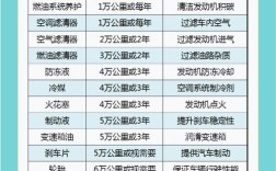 汽车需要大保养吗,汽车需不需要大保养