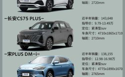 suv销量排行榜总榜2021,suv销量排行 2021