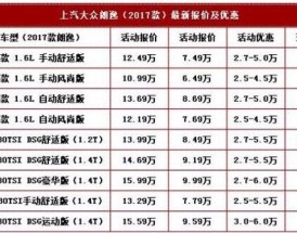 朗逸的配置(朗逸配置参数及价格)