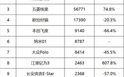 油车小型车,油车小型车销量排行榜