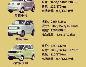 电动汽车价格表格及图片,电动汽车价格表电动轿车
