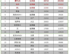 一季度中大型轿车销量公布(一季度轿车销量排行榜)