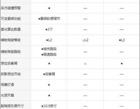 奥迪q2l参数配置(奥迪a5l配置参数配置)