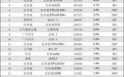 2023年3月份汽车销量排行榜 21年三月份汽车销量