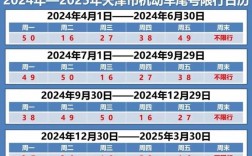 天津恢复限号了吗,天津限号更新时间