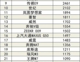 销量最好的汽车排行榜前十名／销量最好的车型