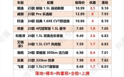 车帝报价(慬车帝如何汽车估值)