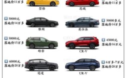 本田车报价 本田车报价表