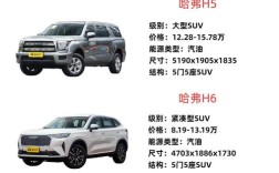 哈弗汽车车型 哈弗各种车型介绍