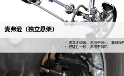 汽车悬架类型哪种好 汽车悬架那种好