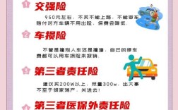 购车保险一般买什么险种／买车时保险买哪几种险就够了