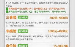 汽车保险都有哪些险种／汽车保险有哪些险种,分别是什么？