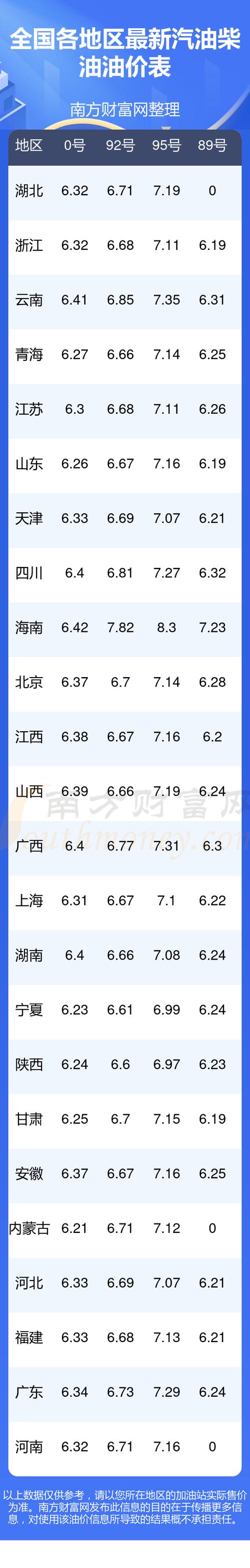 油价92号汽油价格(江苏今日油价92号汽油价格)
