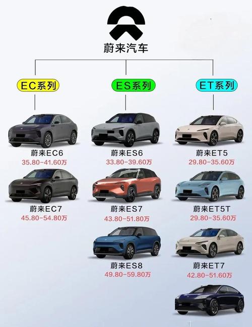 蔚来20万左右的车(蔚来最建议买的三款车)