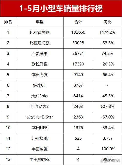 油车小型车,油车小型车销量排行榜