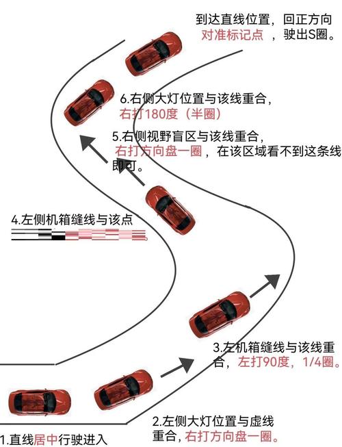 科目二s弯最简单的方法/科目二s弯最简单的方法视频