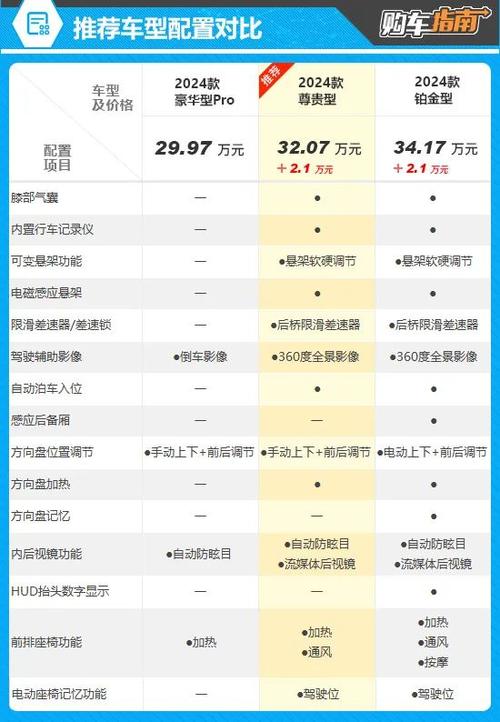 凯迪拉克ct5配置参数/凯迪拉克ct5价格表及图片