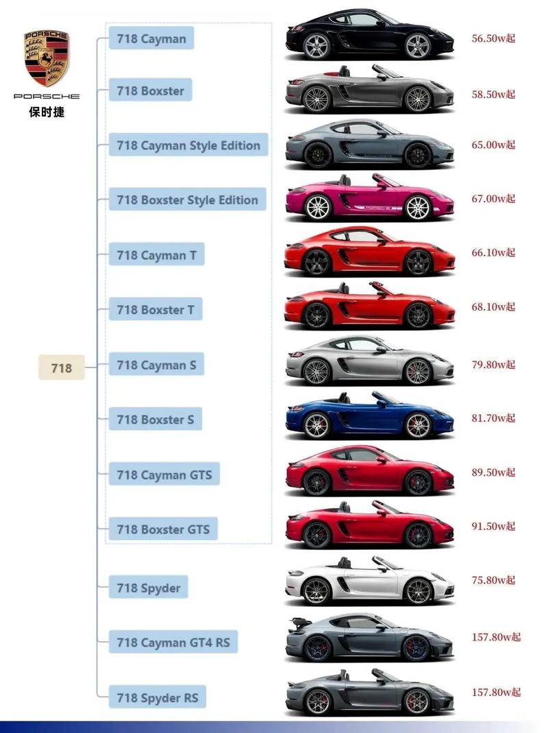 跑车品牌名称大全,跑车车名大全