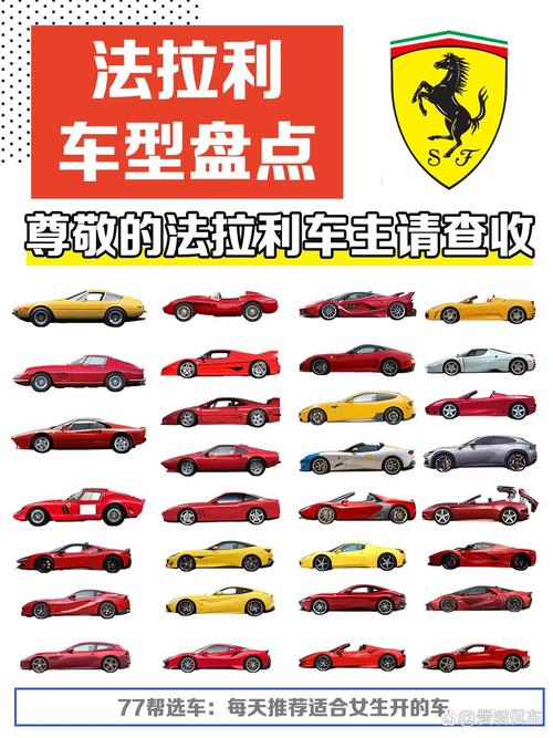 法拉利跑车型号,法拉利跑车型号有哪些