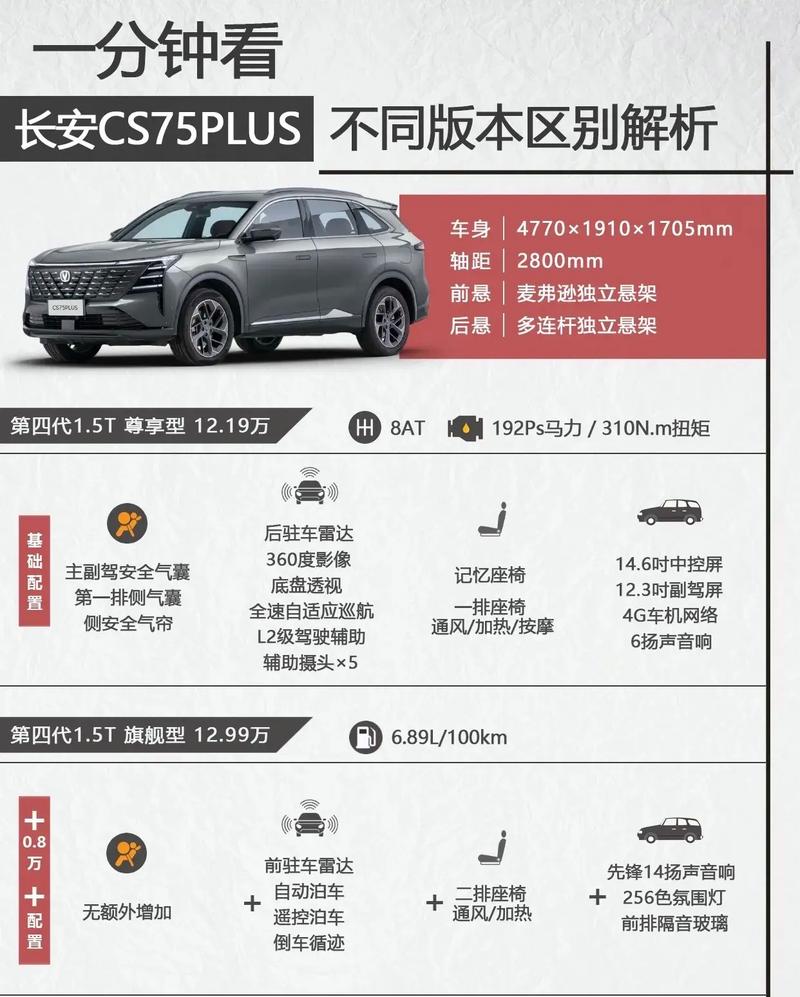 长安cs75plus第三代参数配置(长安cs75plus20参数配置)