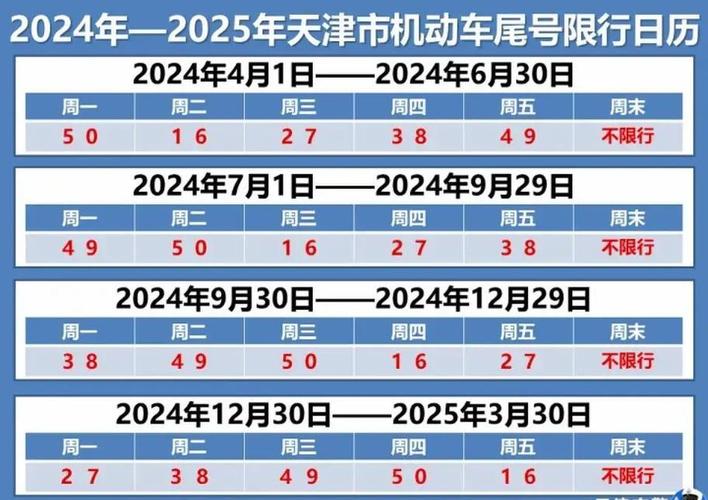 天津恢复限号了吗,天津限号更新时间