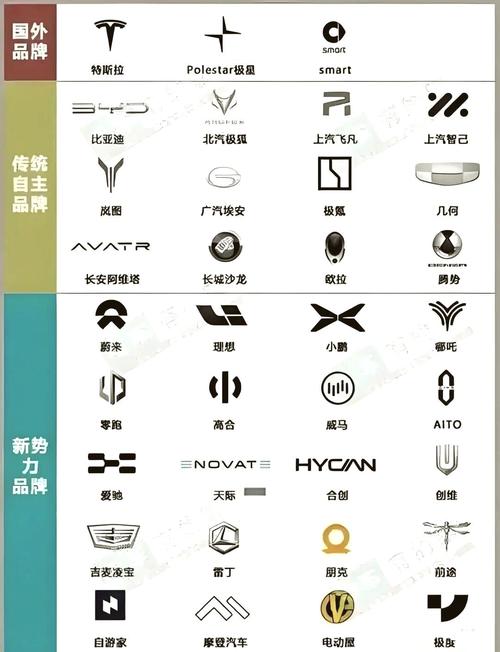 车标志图片大全大图/电车汽车标志图片大全大图