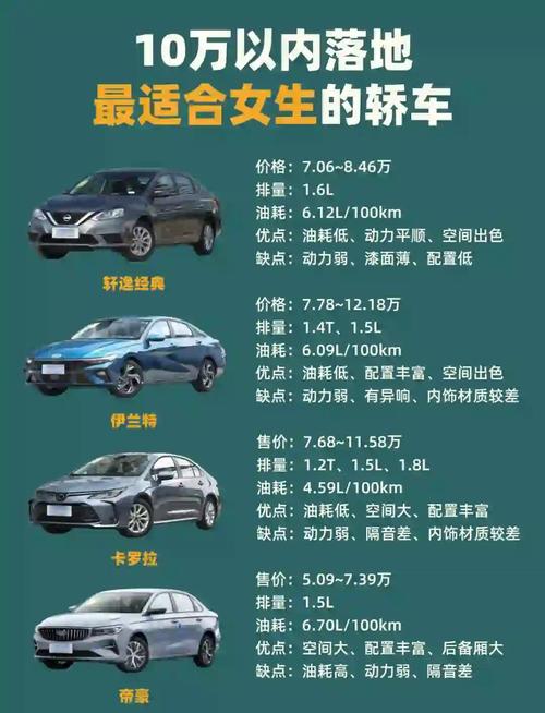 适合女孩子开的车10万左右 适合女生开的车型10万以内