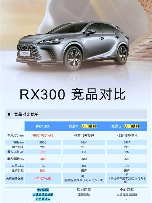 雷克萨斯300轿车报价与图片,雷克萨斯300is报价