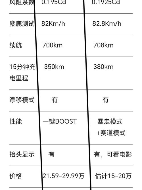 极狐阿尔法s5参数配置 极狐阿尔法s l4
