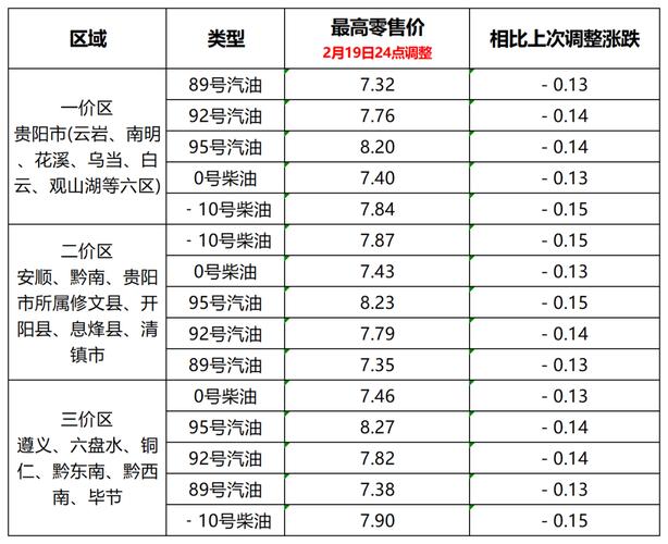今晚油价调整多少(今晚油价调整多少钱一升)