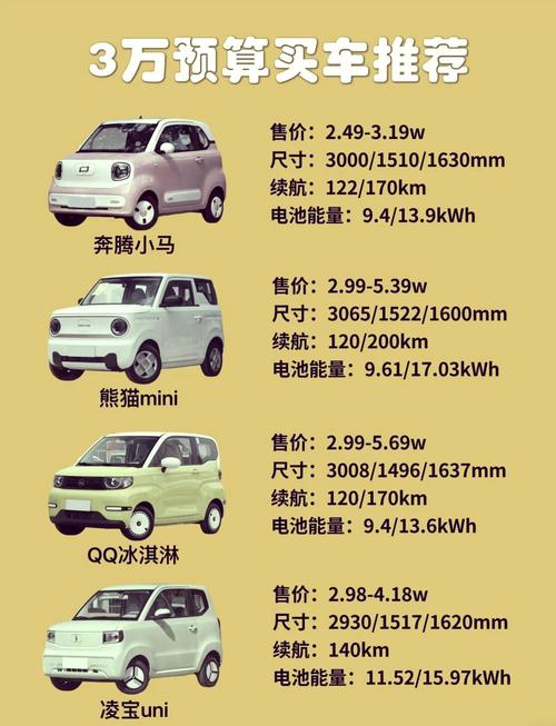 电动汽车价格表格及图片,电动汽车价格表电动轿车
