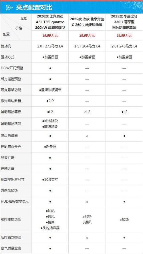奥迪q2l参数配置(奥迪a5l配置参数配置)