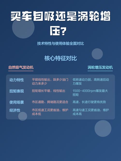 涡轮增压发动机的优缺点/买车建议自吸还是涡轮好