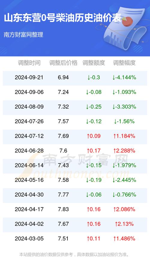 山东柴油批发多少钱一吨(山东柴油批发商)