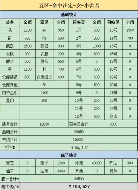 号码估价网,号码估价网 估价