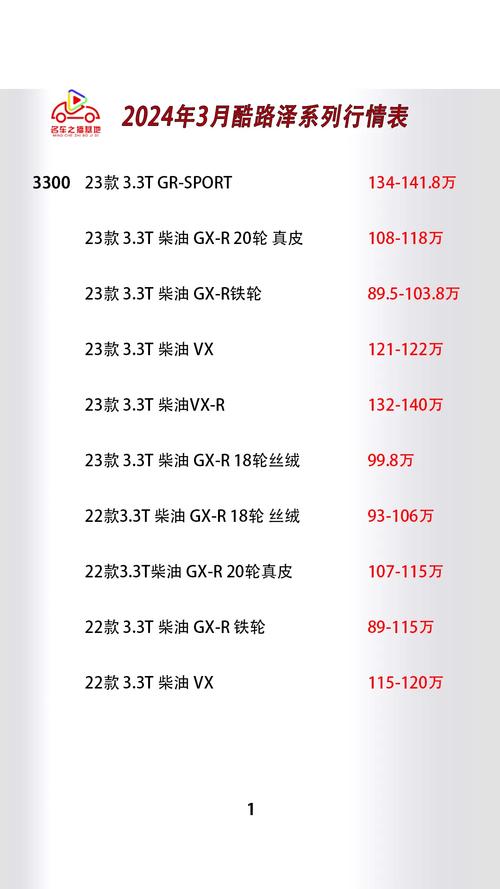 现在车市行情/今年车行行情