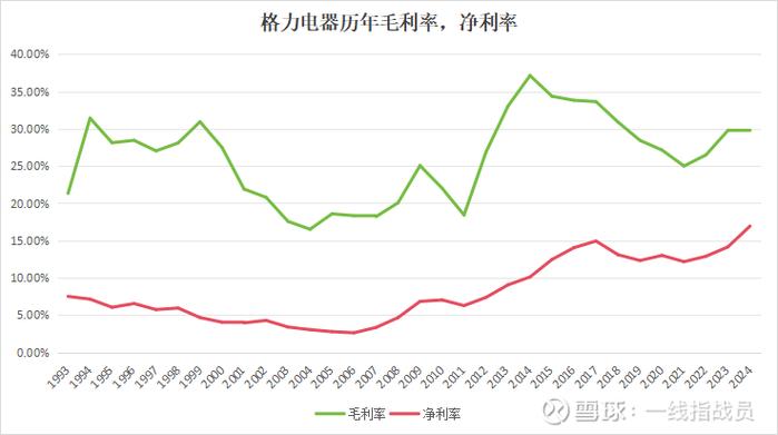 净利率是什么意思 净利率百度百科