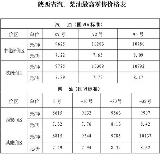 柴油多少钱一升(20柴油多少钱一升)
