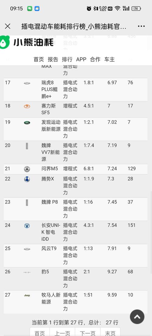 小熊油耗查询,小熊油耗数据准不准