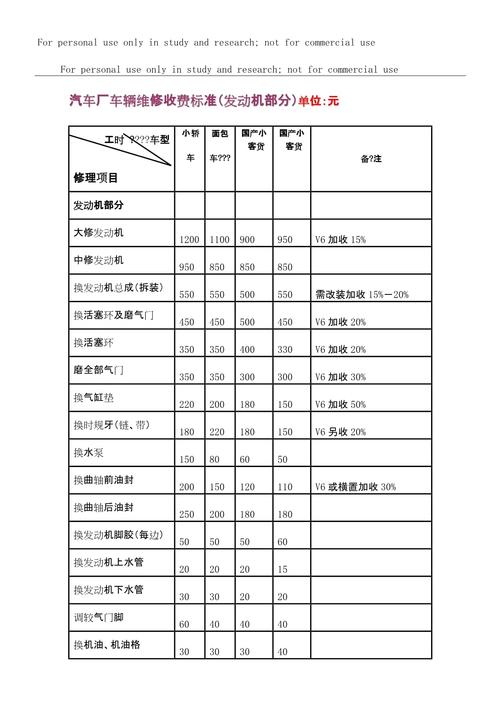 汽车维修工,汽车维修工时费国家标准