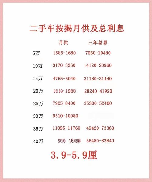 车贷利息怎么算公式(车贷利息计算公式表)