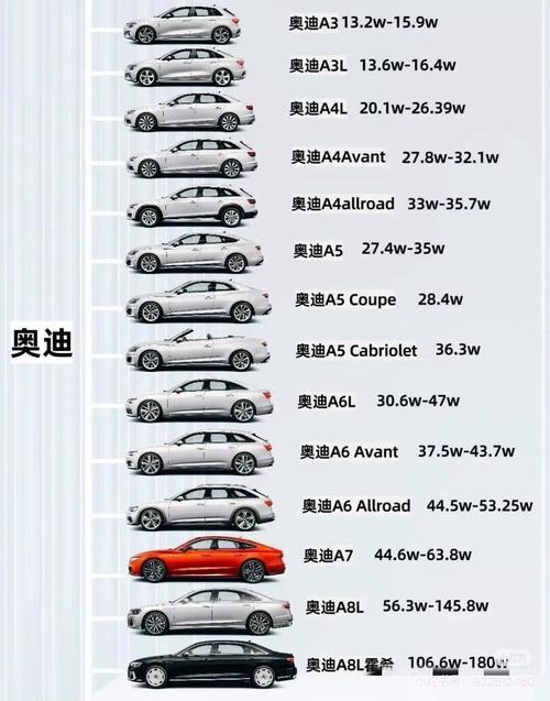 奥迪的价位一般在多少 奥迪一般的价格是多少