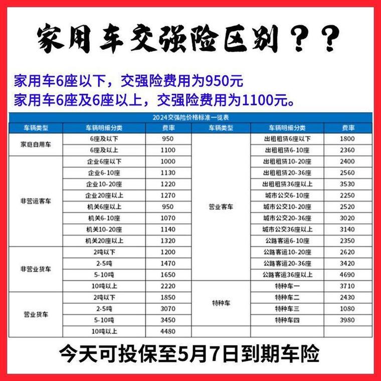 【五万块钱的车,五万块钱的车保险的交多少钱】