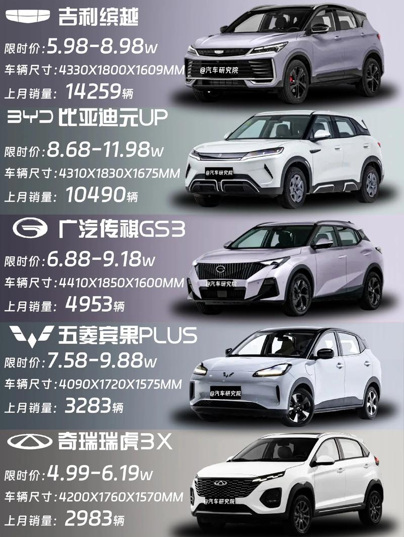 性价比高的小型suv排行榜,2020年性价比最高的小型suv