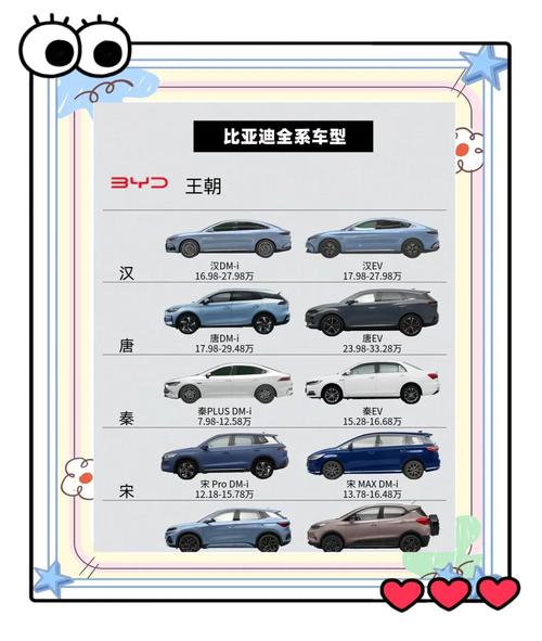 比亚迪系列新能源汽车/比亚迪新能源汽车系列介绍