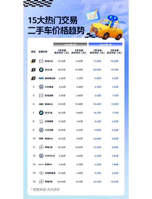 中国二手车交易市场,中国二手车交易市场排名