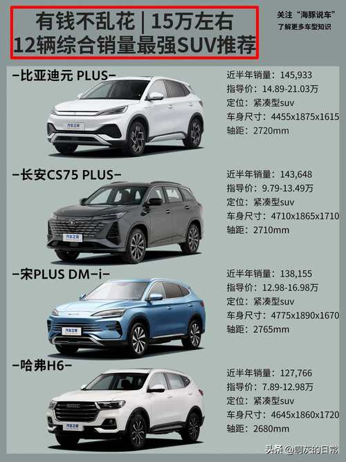 suv销量排行榜总榜2021,suv销量排行 2021