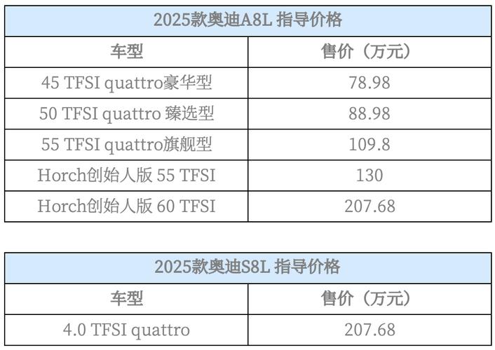 奥迪a8最新价格 奥迪a8最新价格2025款