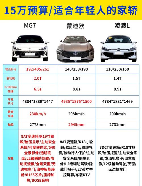 大众凌渡落地价多少钱 大众凌度落地最低价